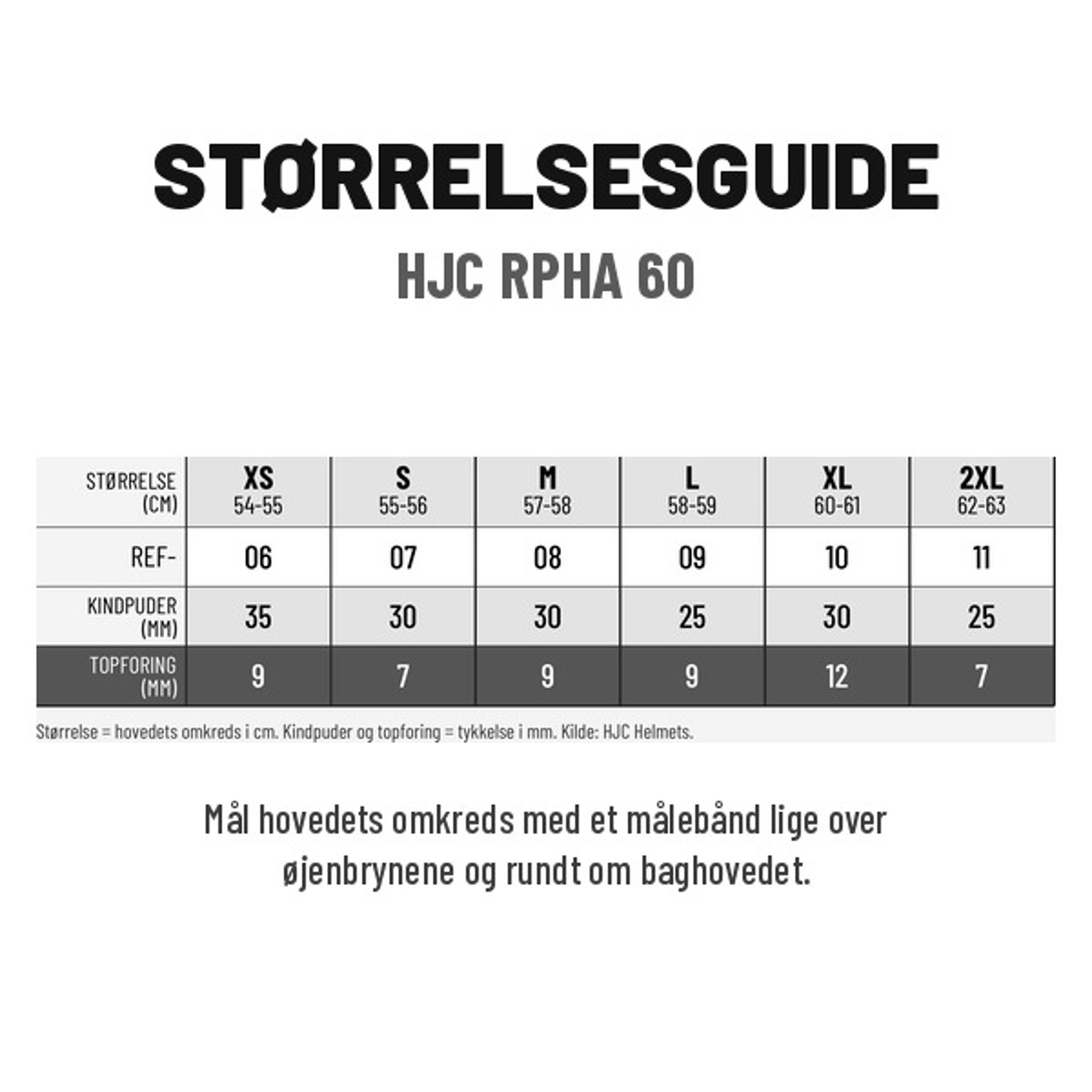 HJC Størrelsesguide RPHA60.jpg