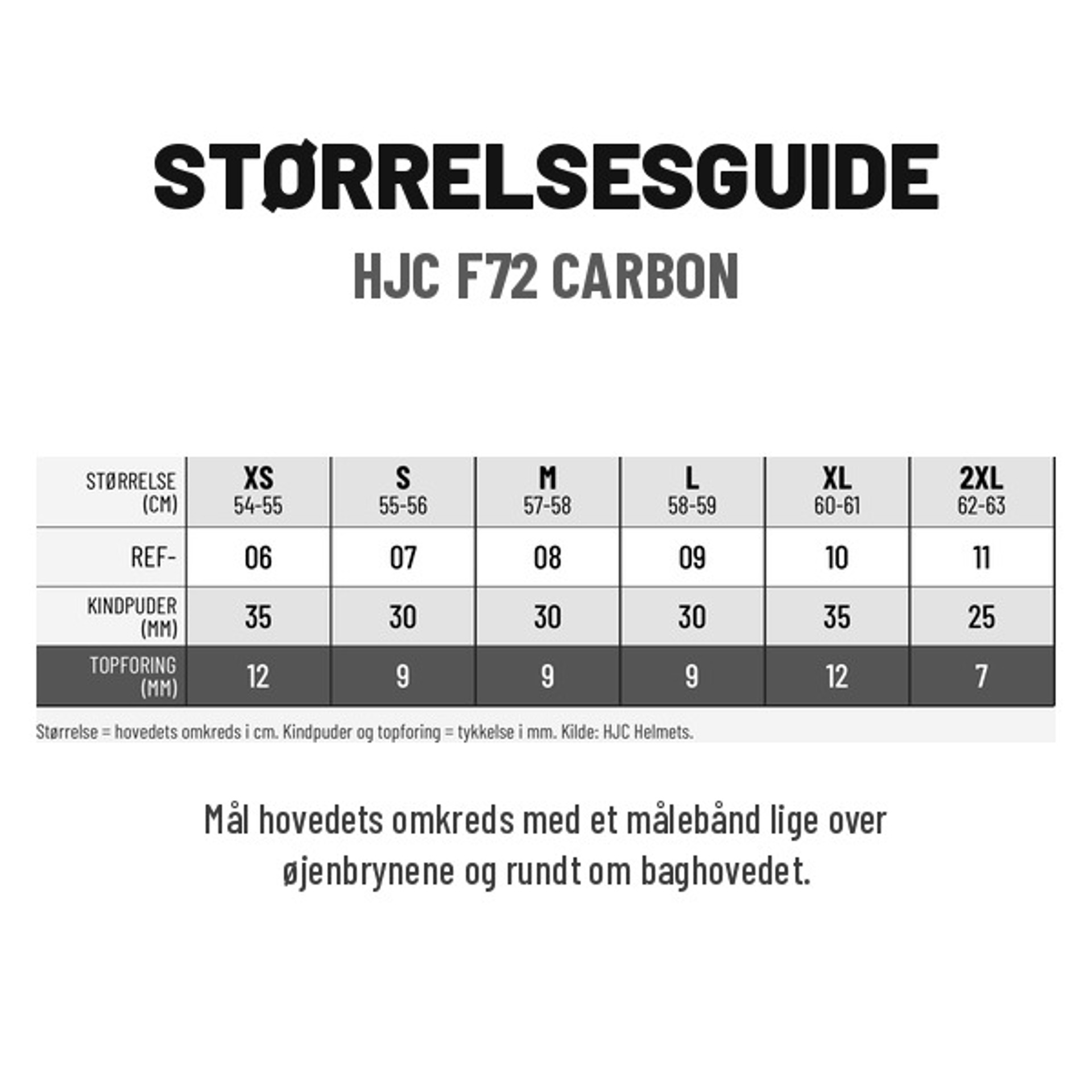 HJC Størrelsesguide F72 Carbon.jpg